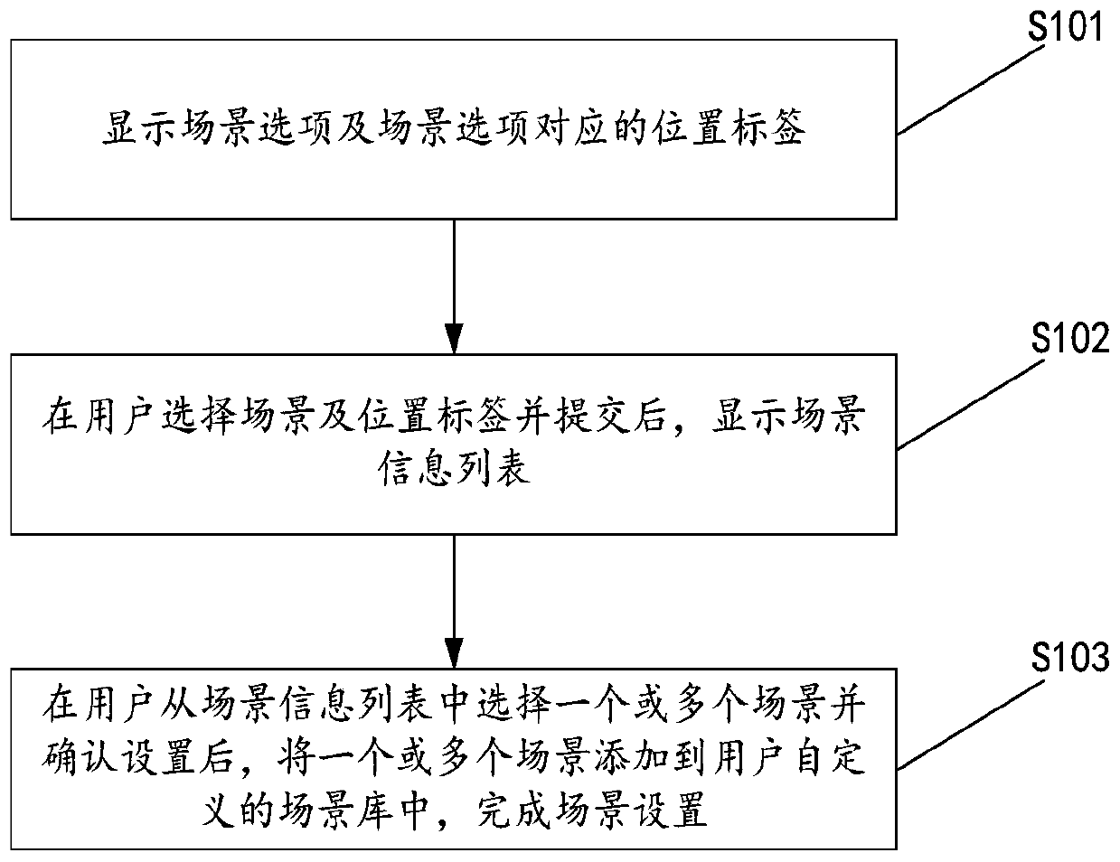 Scene setting method and device, and mobile phone
