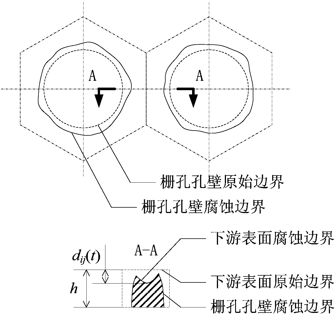 Ion thruster service life evaluating method based on grid corrosion morphology and electronic backflow