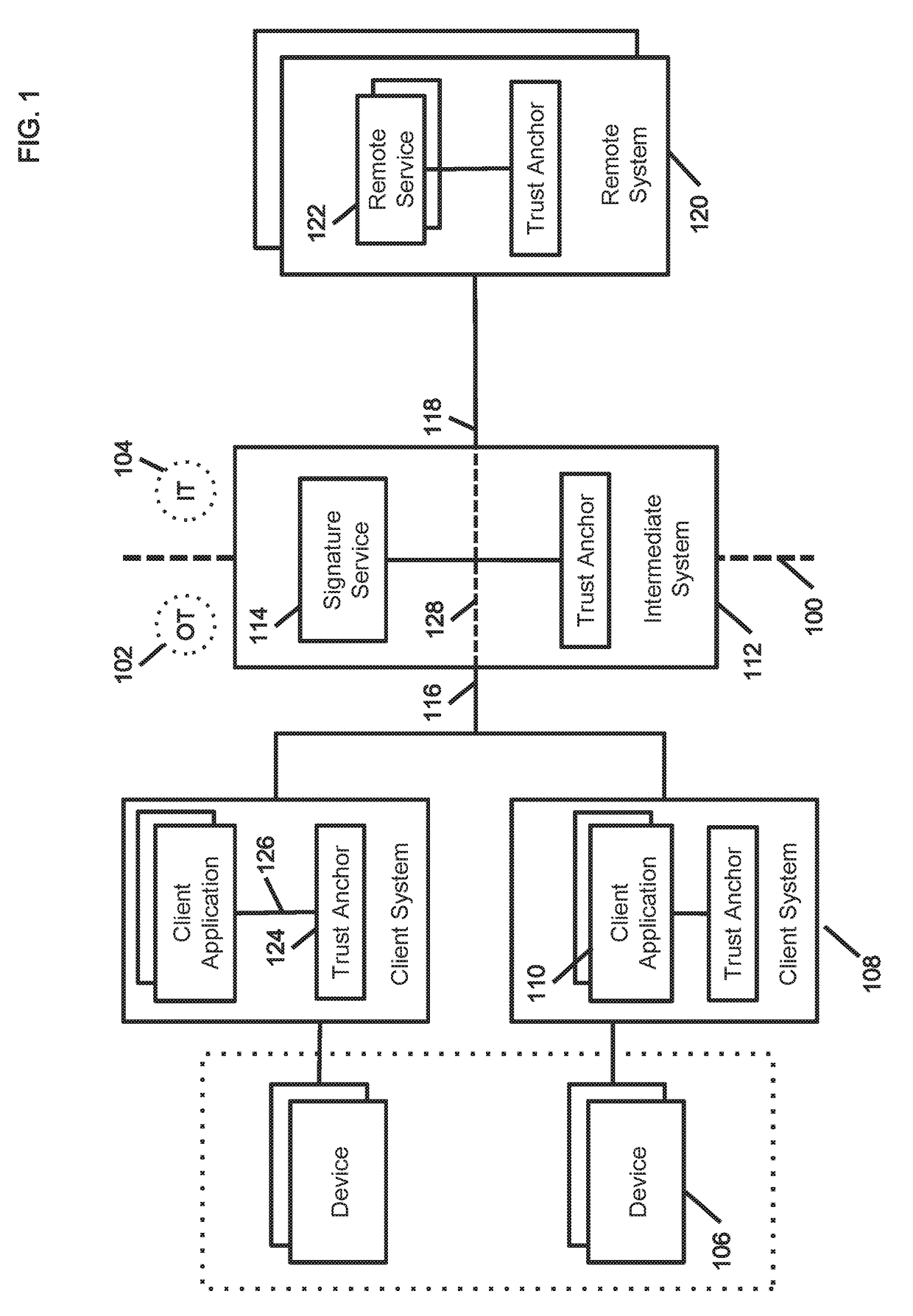 System and method for a multi system trust chain