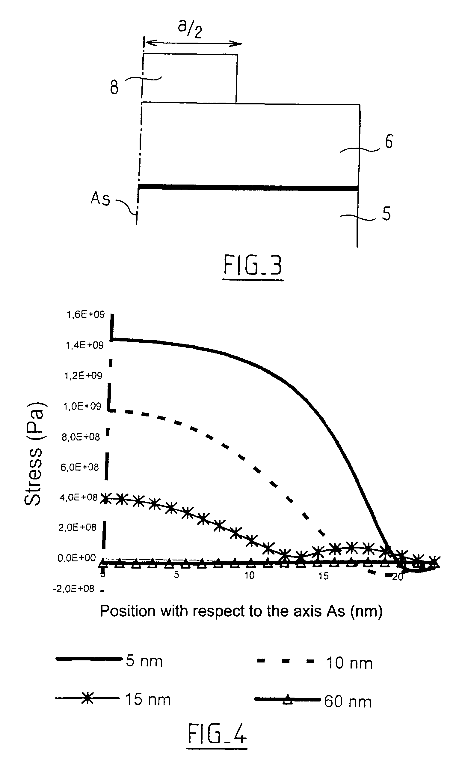 Process for holding strain in an island etched in a strained thin layer and structure obtained by implementation of this process