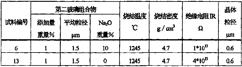 Dielectric ceramic composition, electronic component, and method for manufacturing the same