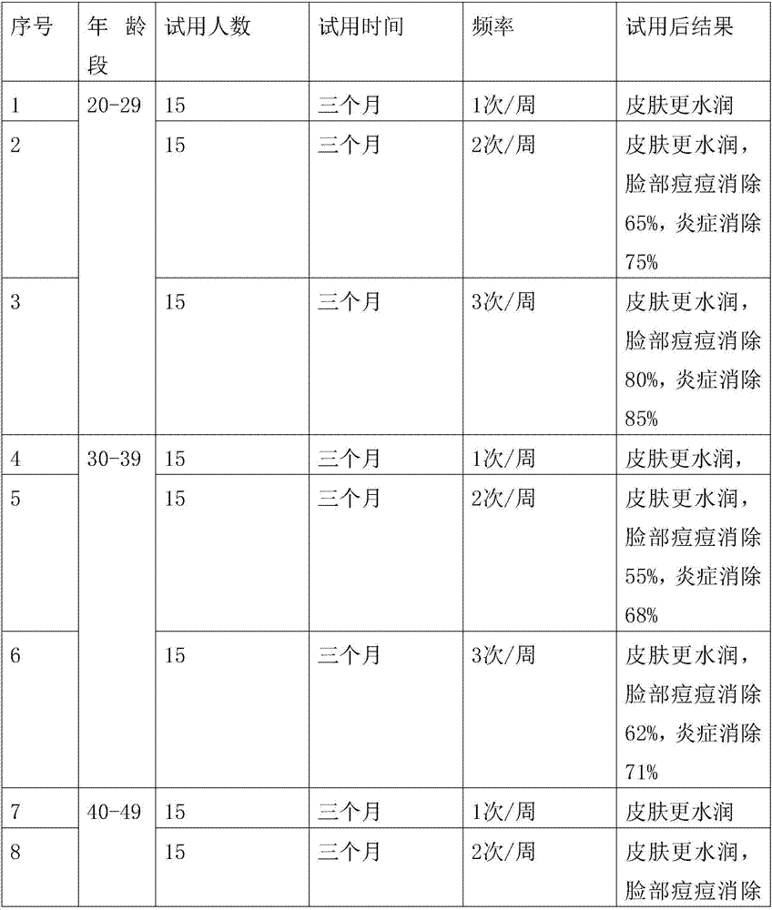Melt-blow composite plant fiber non-woven fabric acne treatment and anti-inflammation mask and preparation method thereof