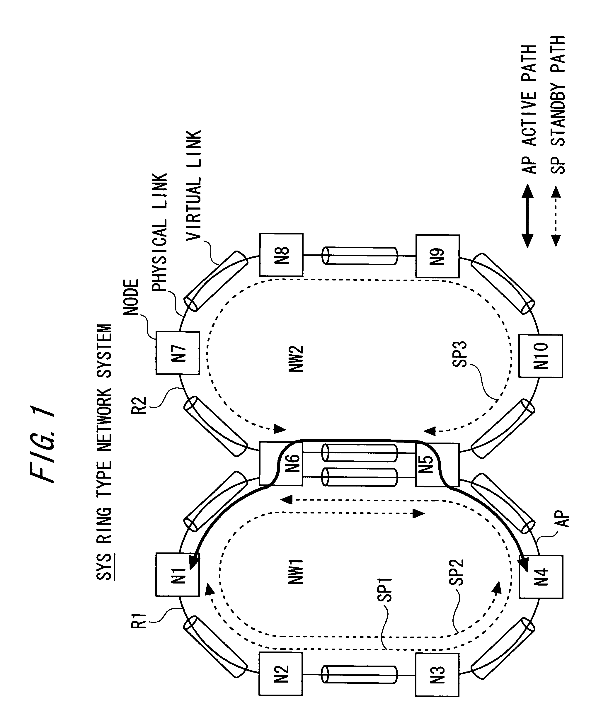 Ring type network system including a function of setting up a path