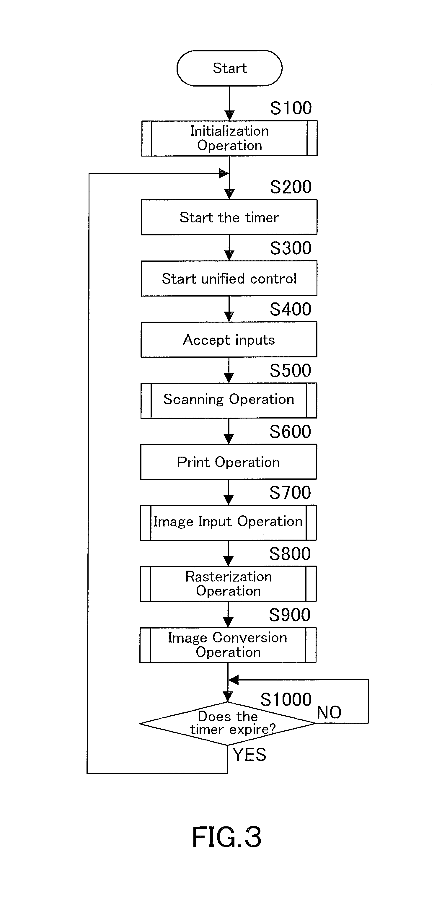 Image processing apparatus and image processing method for the same