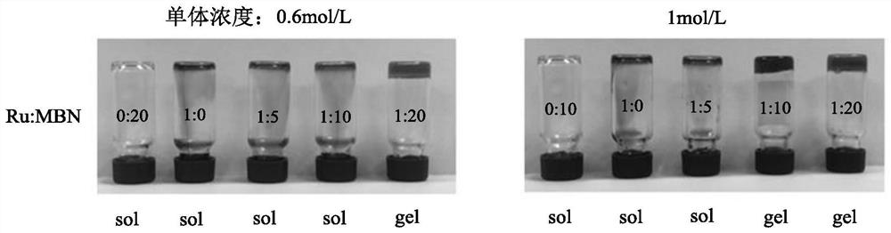 Preparation method and application of photoresponsive organogel usable at 80°C