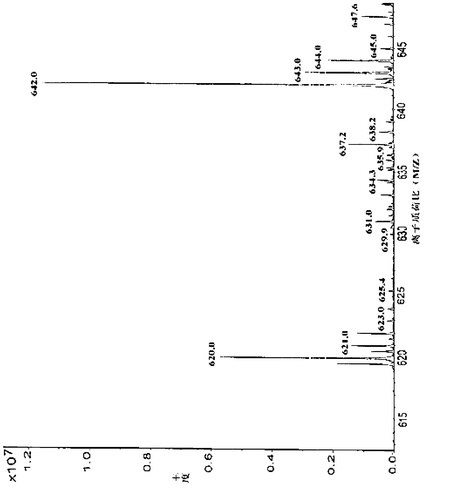 Preparation method for cefotetan disodium