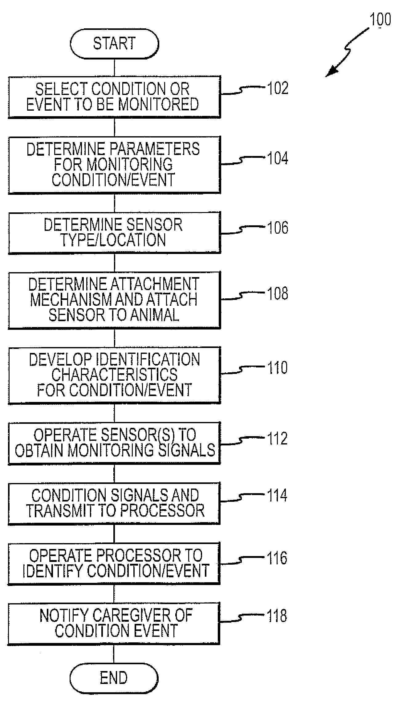 Monitoring System for Animal Husbandry