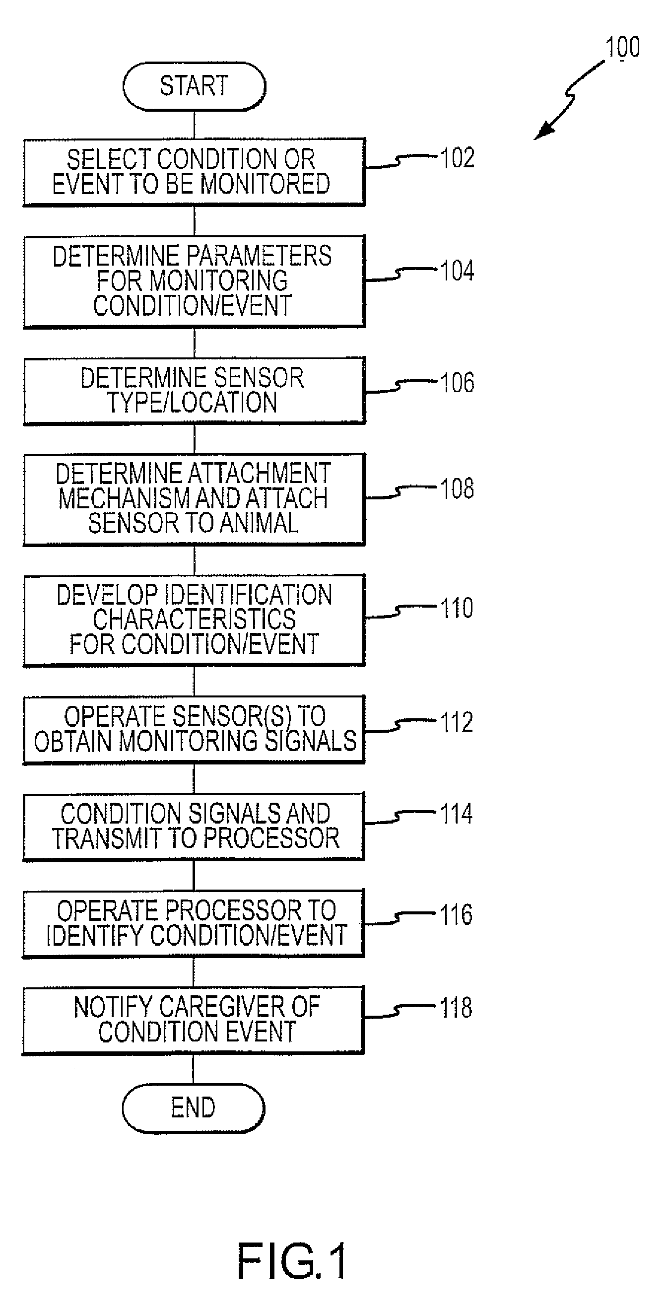 Monitoring System for Animal Husbandry