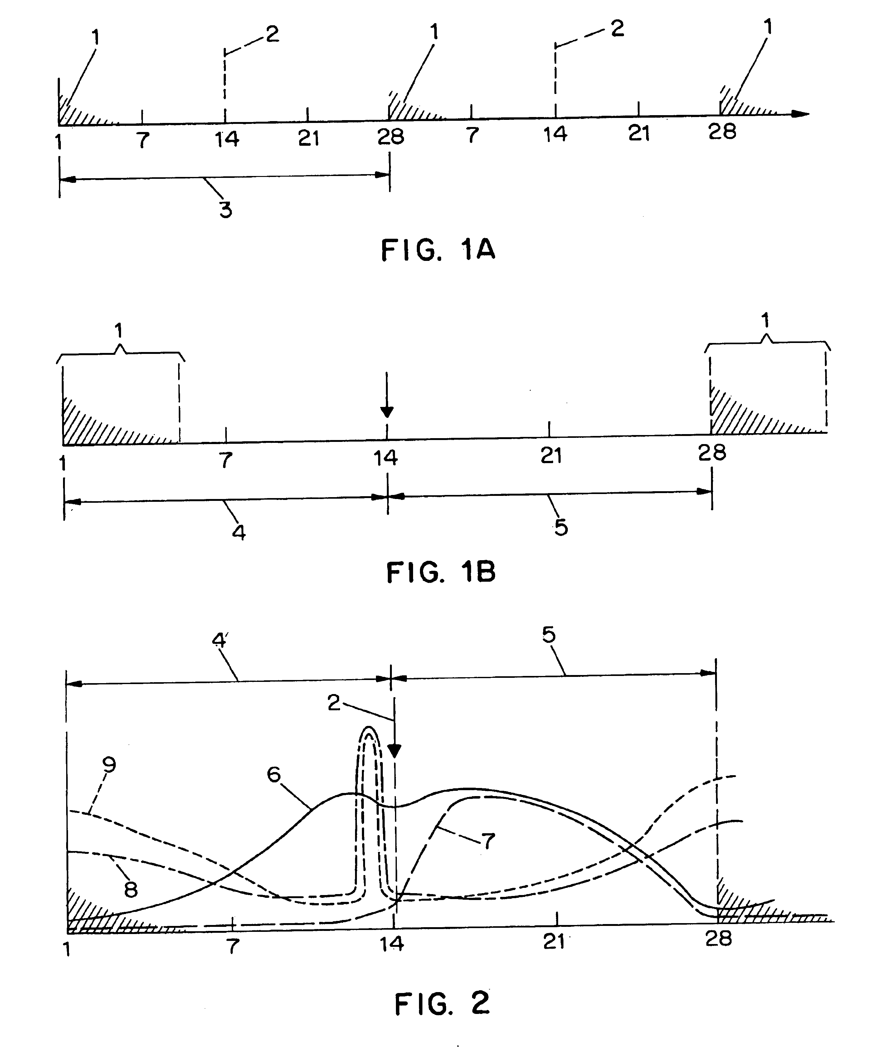 Apparatus for calculating time periods
