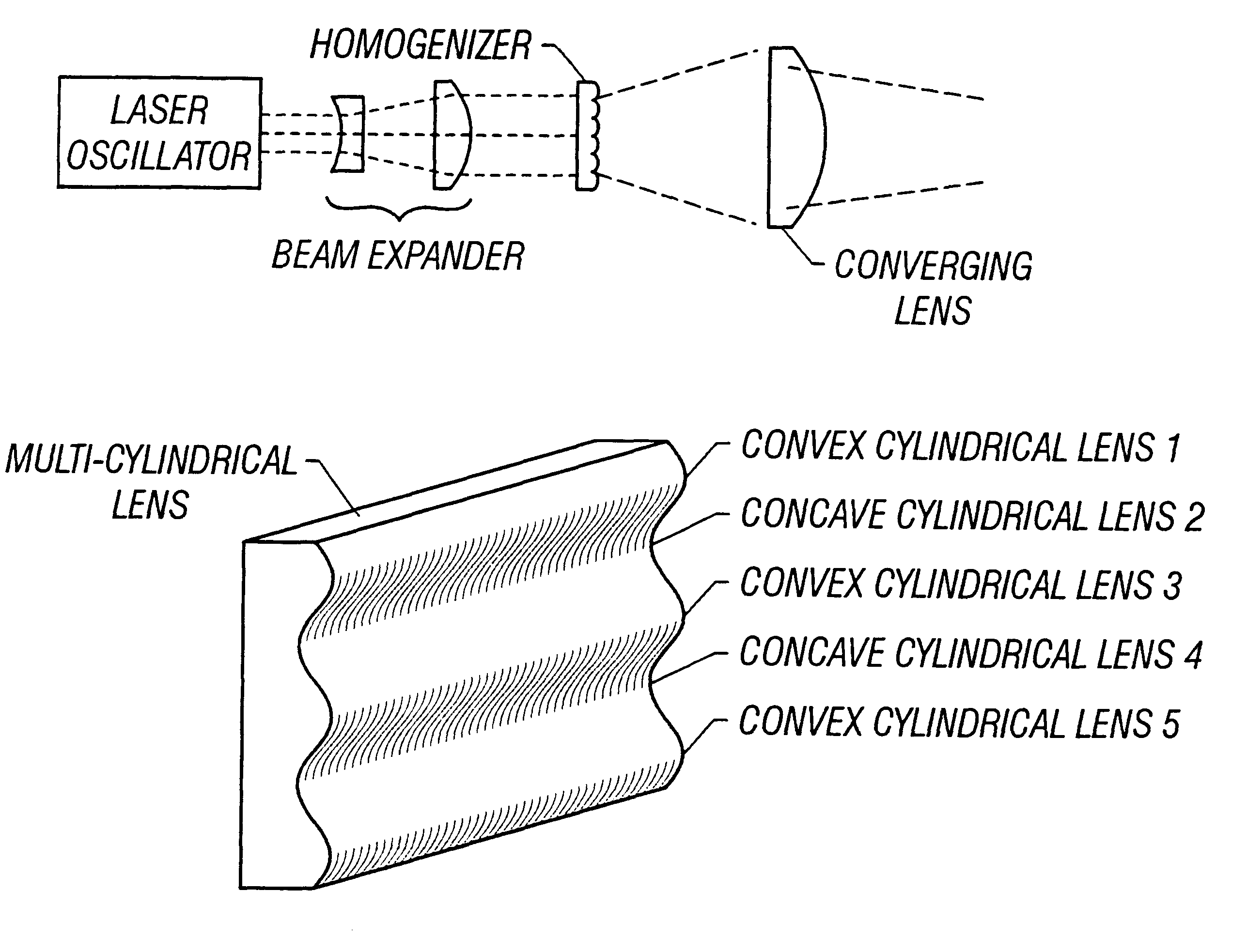 Laser optical apparatus