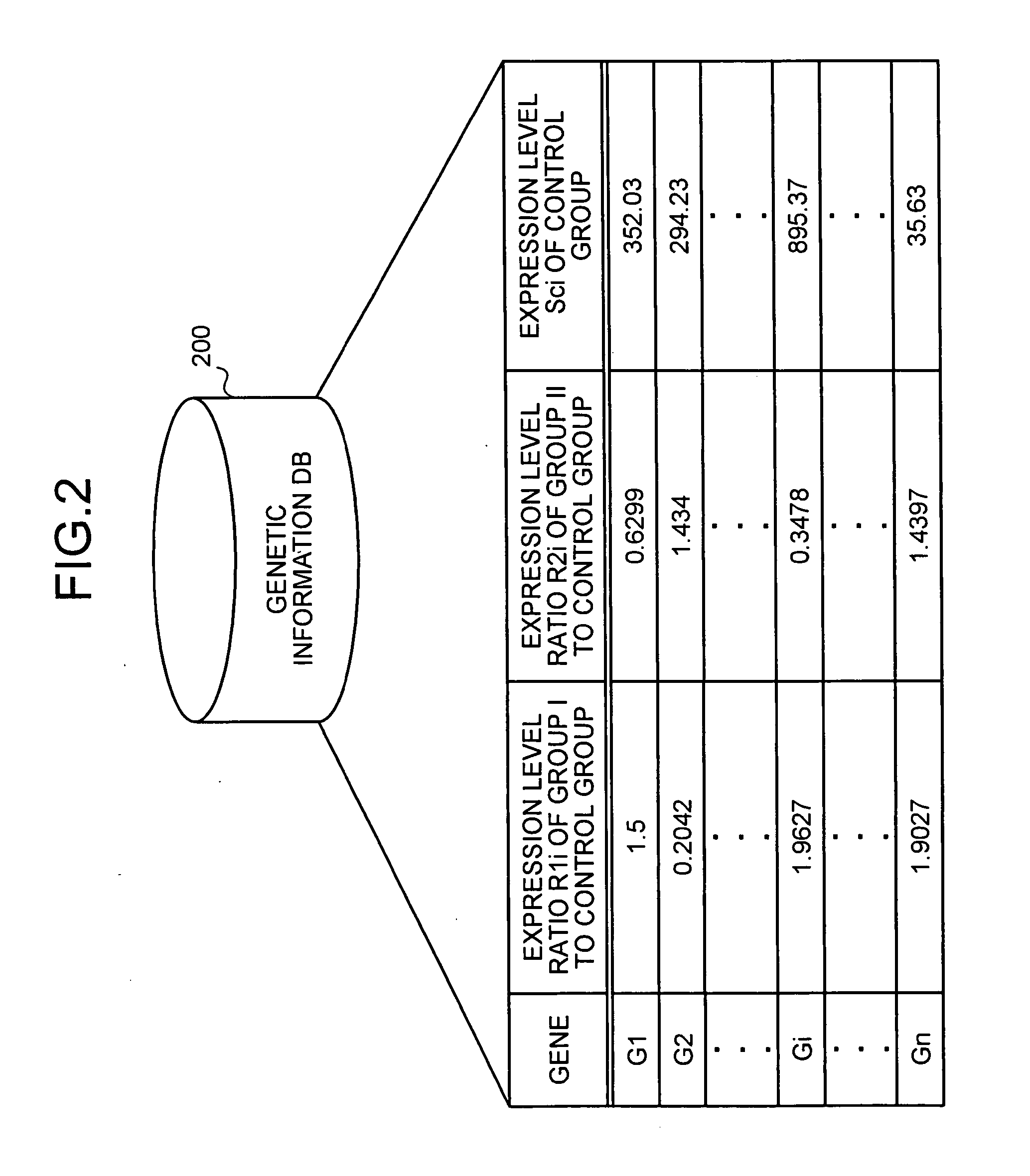 Method and apparatus for displaying genetic information computer product