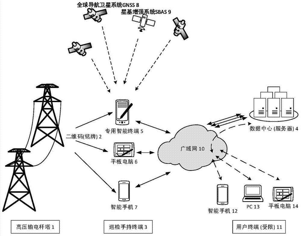 A high-voltage transmission tower patrol system based on gnss and two-dimensional code