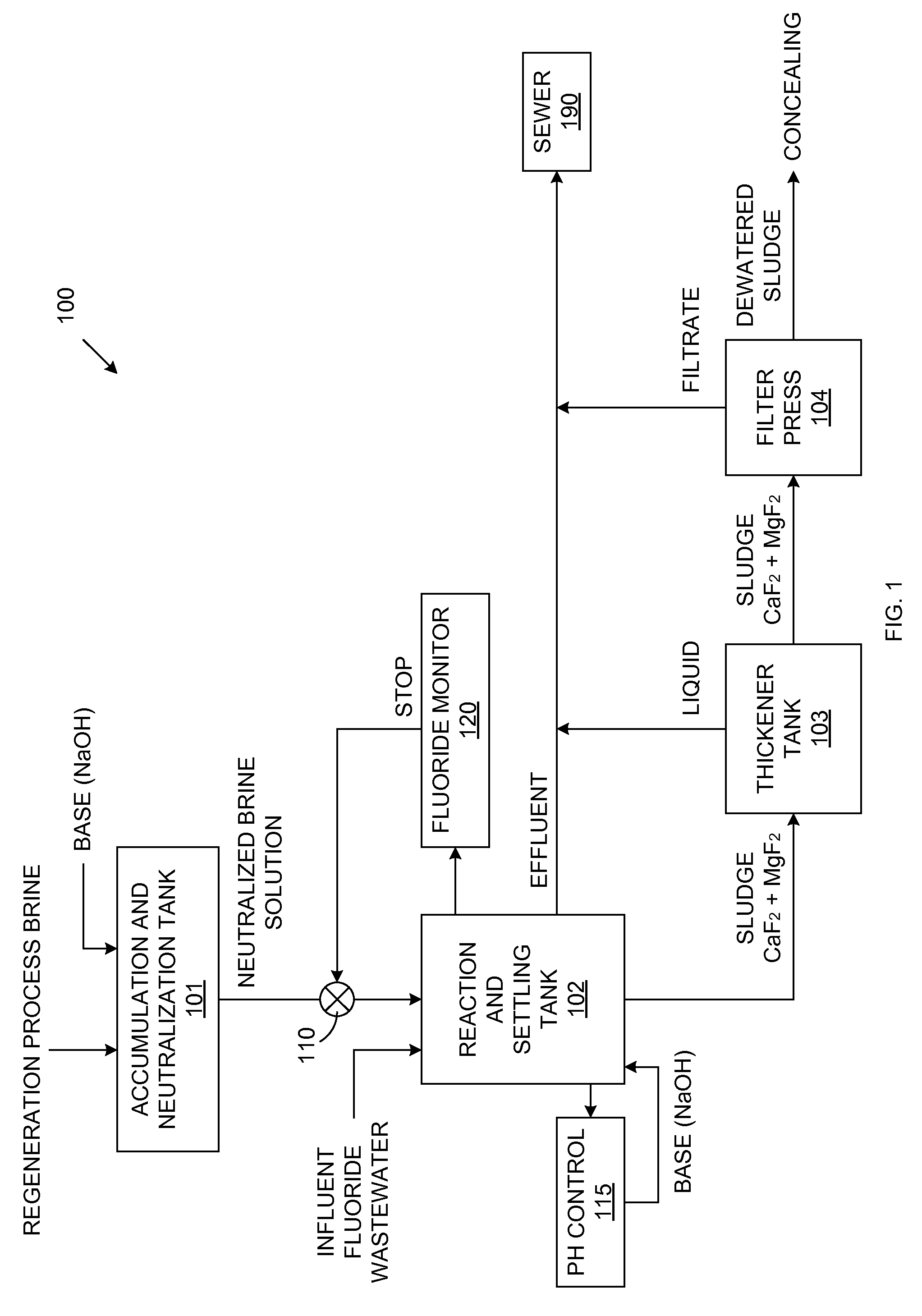 Cost-efficient treatment of fluoride waste