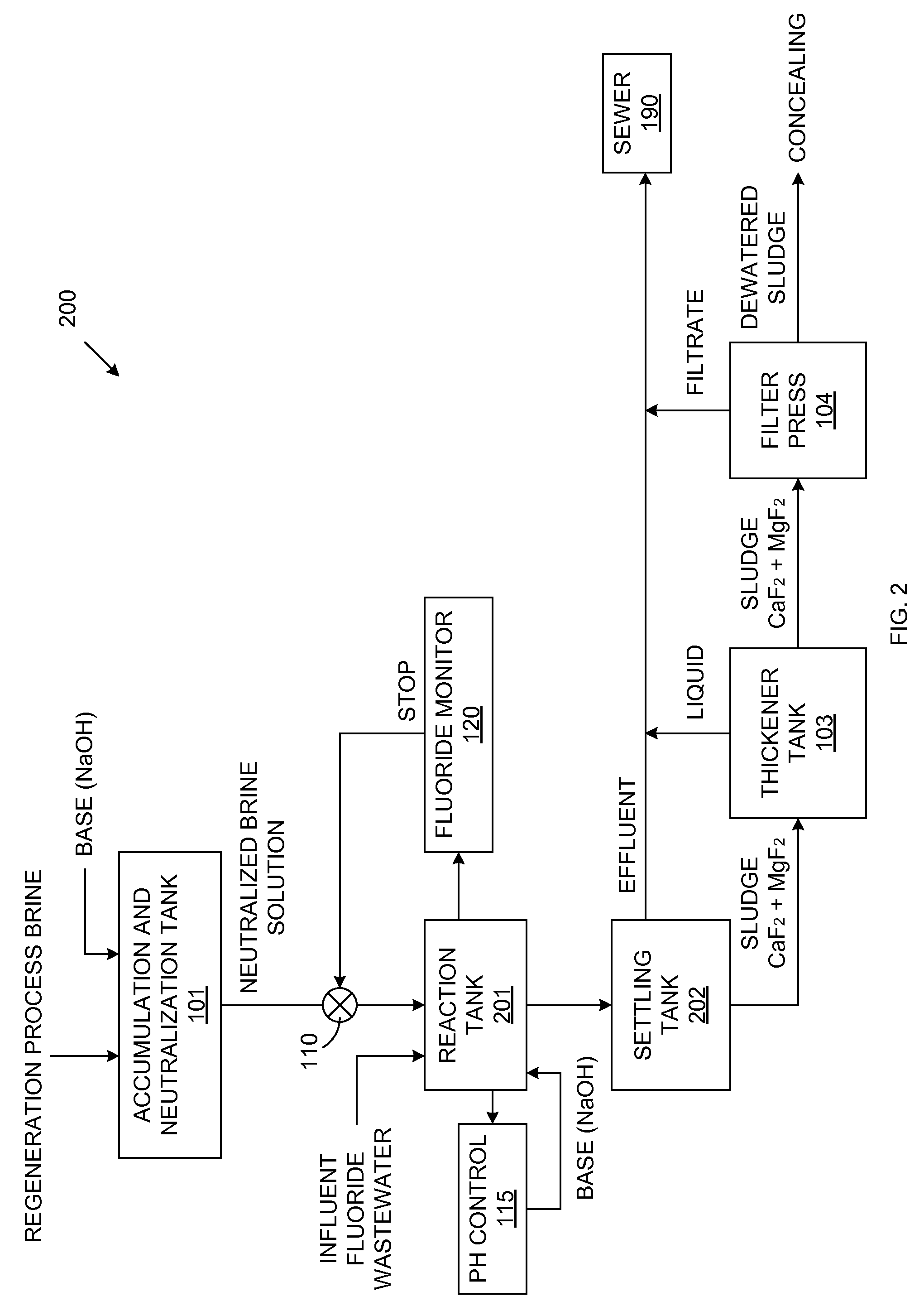 Cost-efficient treatment of fluoride waste