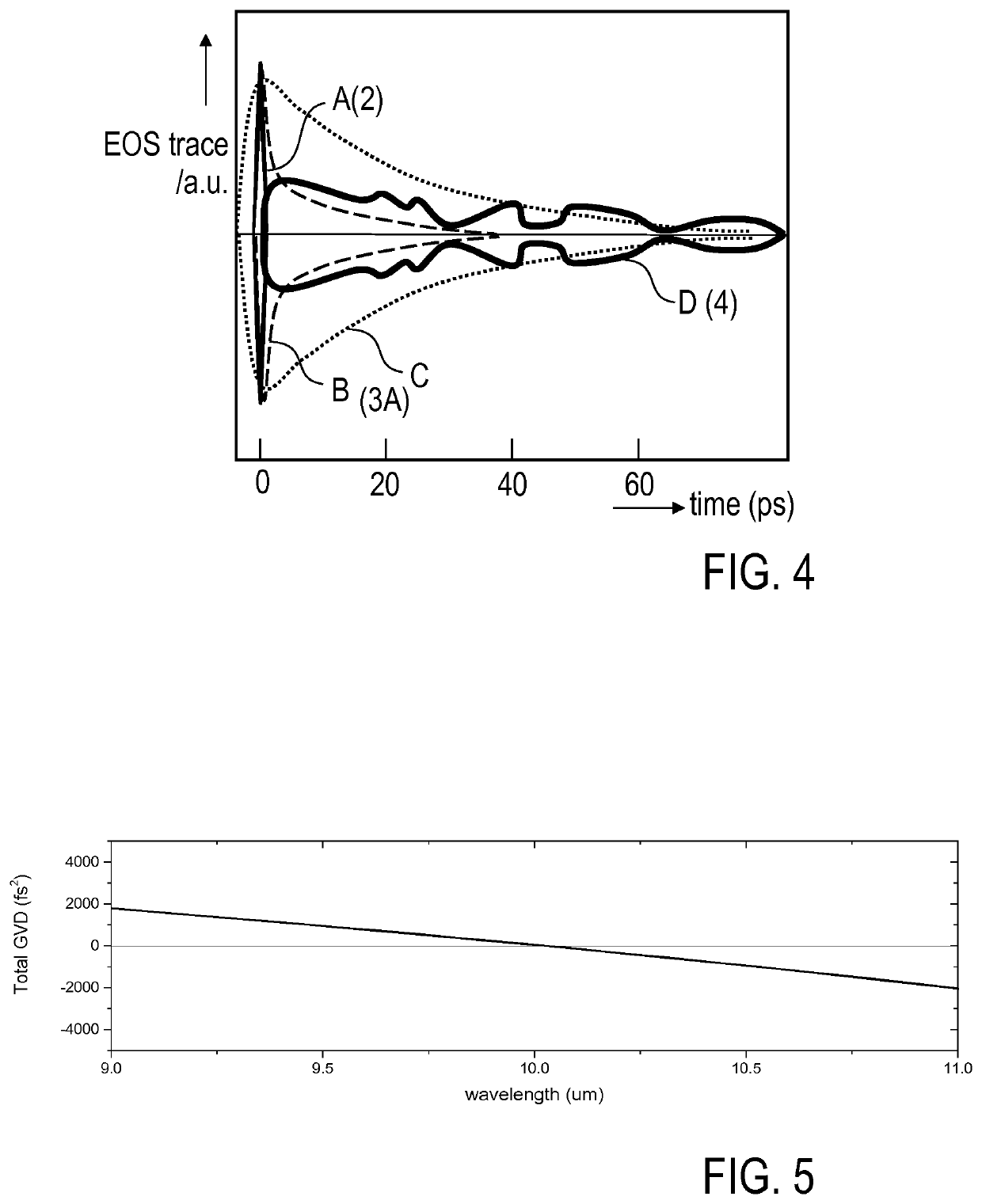 Methods and devices for measuring changes in the polarization response of a sample by field-resolved vibrational spectroscopy