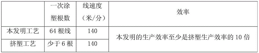 A production process of 15×12 mesh polyester plastic-coated pet net