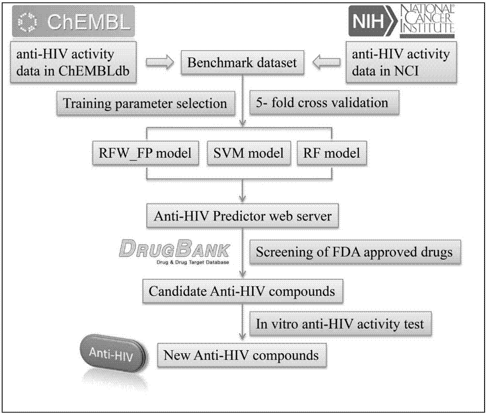 Applications of anthracene ring type compounds in preparation of medicines treating AIDS