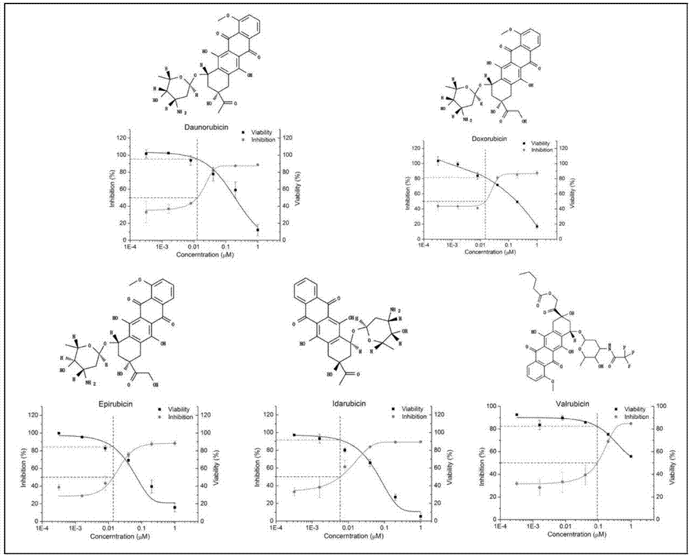 Applications of anthracene ring type compounds in preparation of medicines treating AIDS