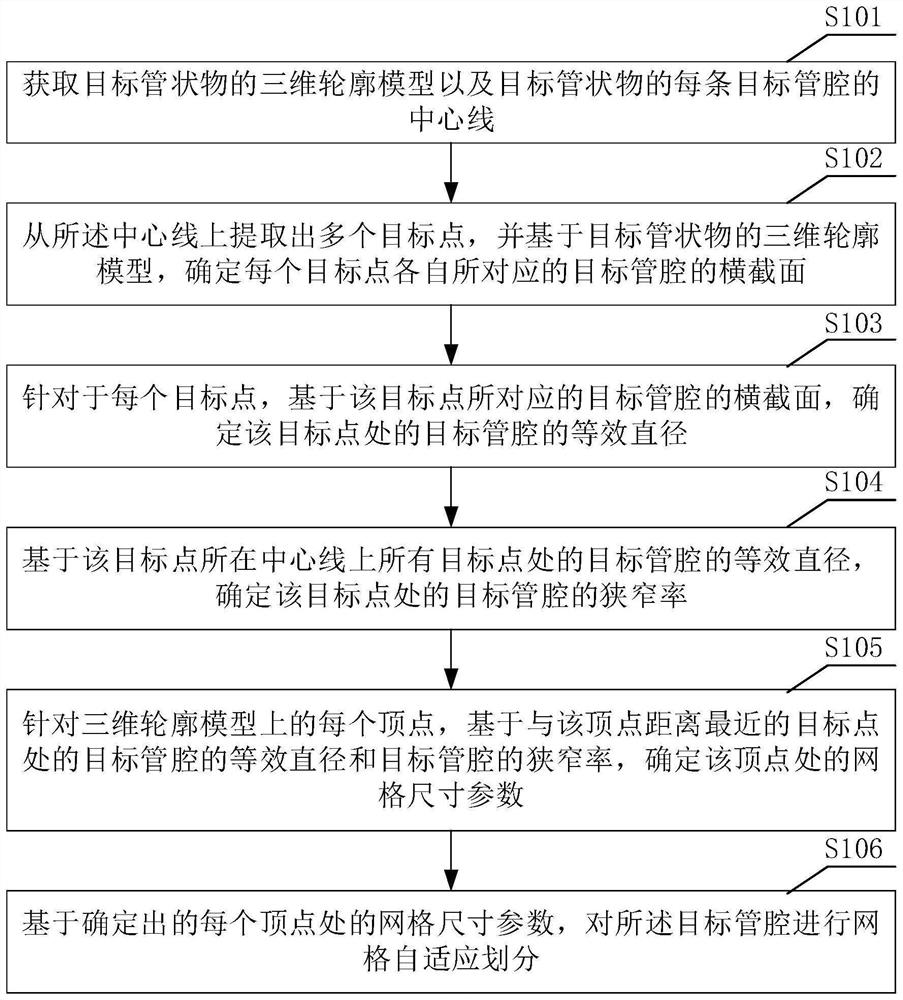 Adaptive grid division method and device for tubular object and storage medium