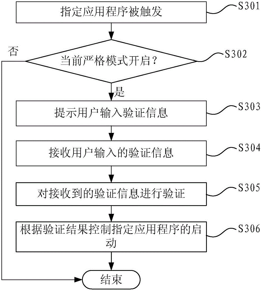 Application program control method, device and mobile terminal