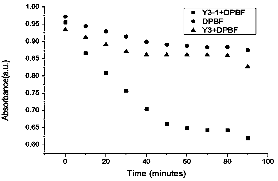 A kind of endoperoxide with controlled release of singlet oxygen and its preparation and application