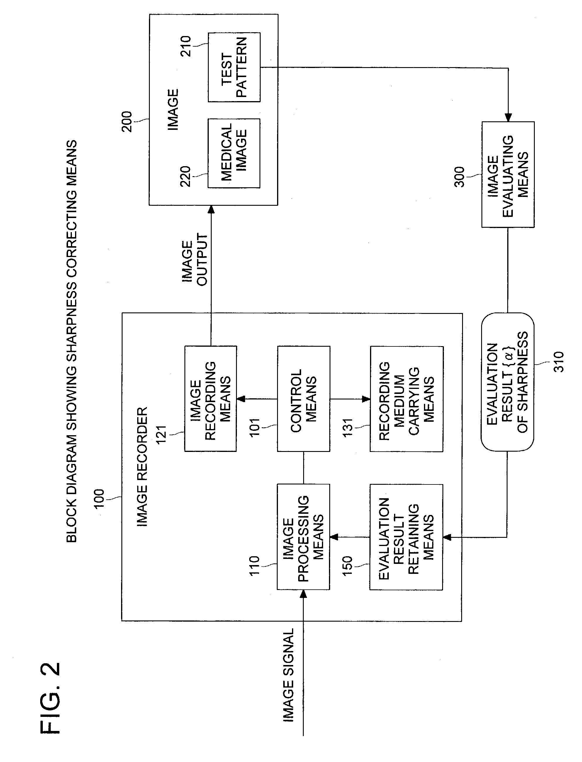 Image processing method and image converting apparatus