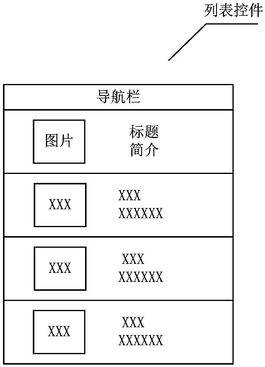 Browsing behavior data acquisition method and device based on list control