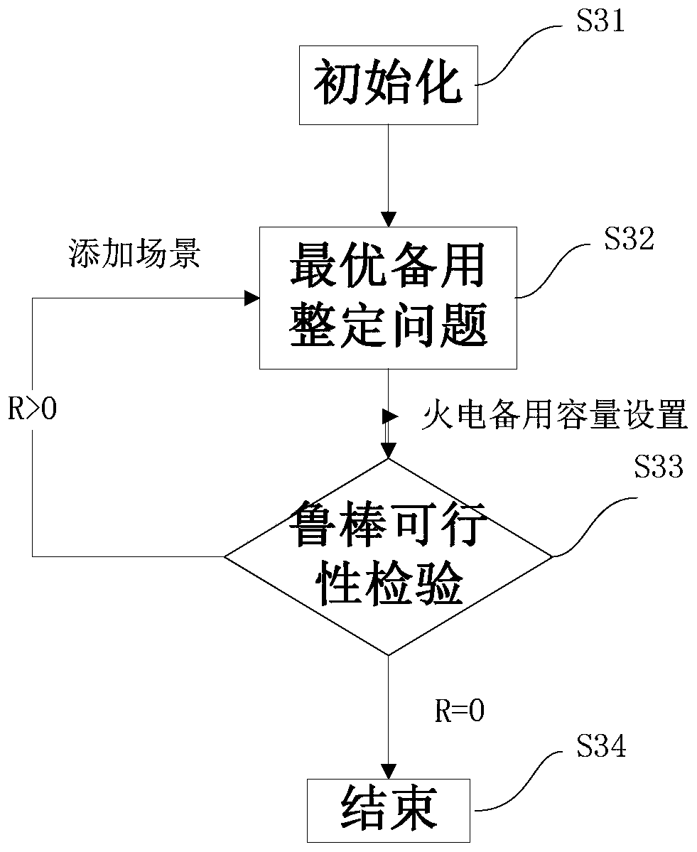 Wind power grid-connected standby setting method and device considering compressed air energy storage