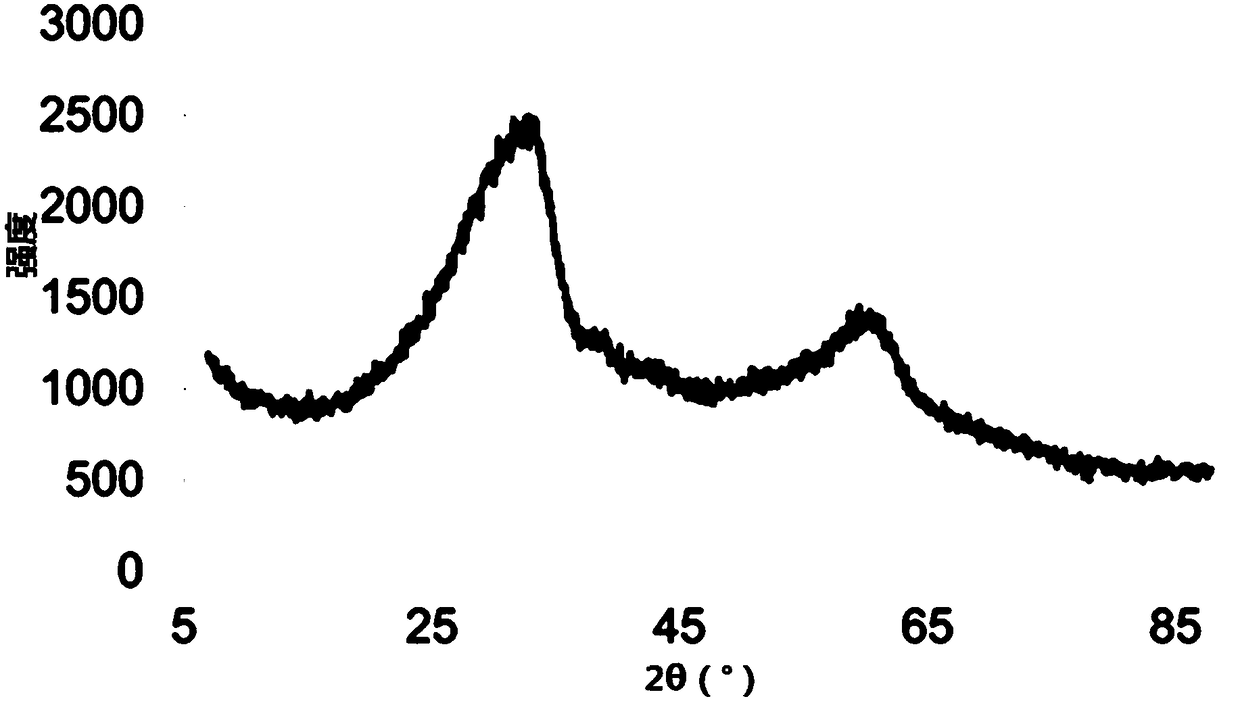 Precipitation iron-based Fischer-Tropsch synthesis catalyst and preparation method thereof