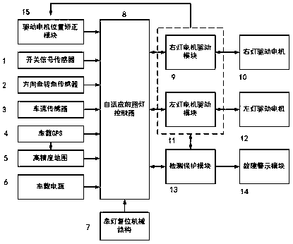 Multi-information fusion self-adaptive headlamp system and control method thereof