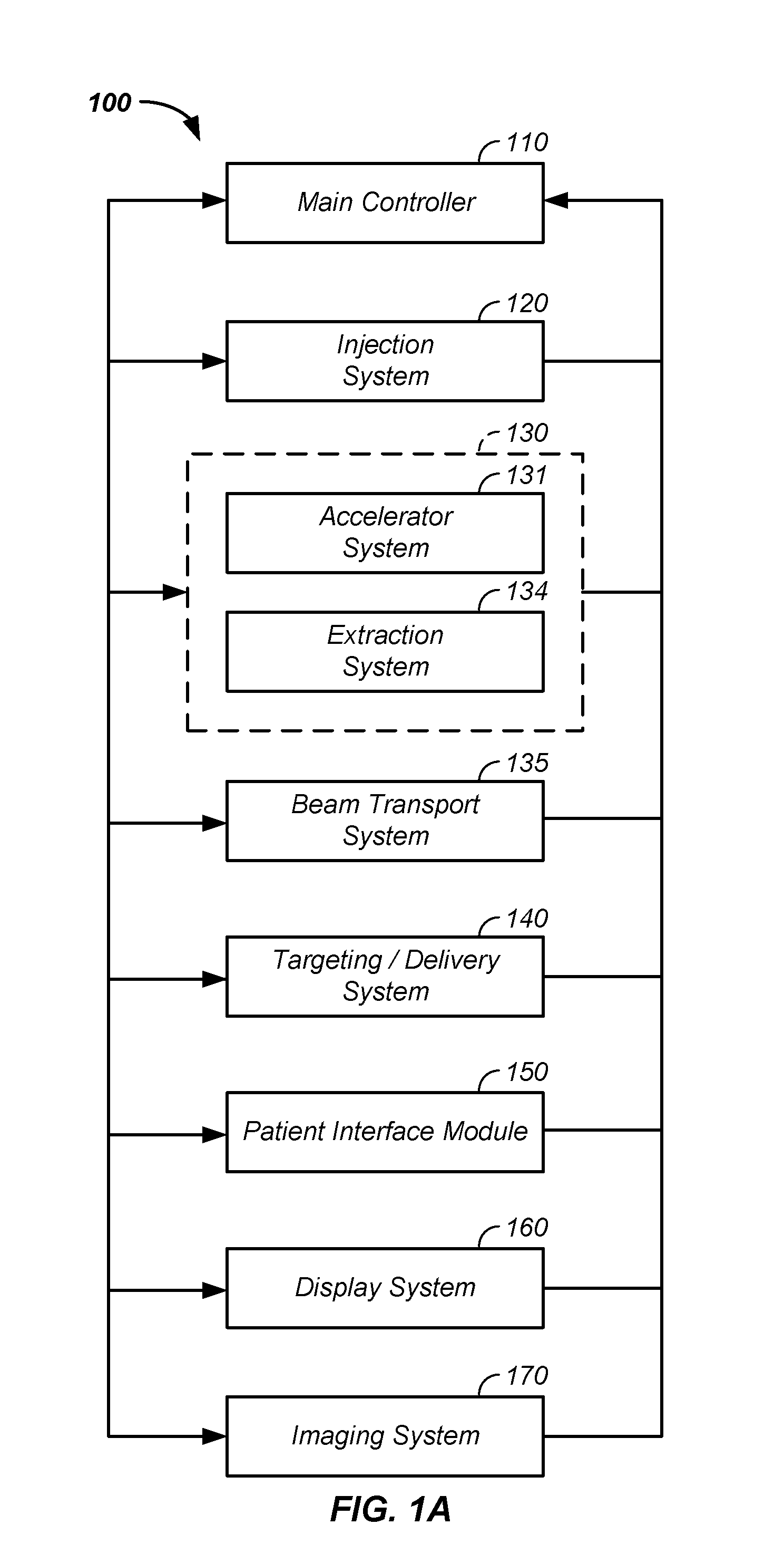 X-ray detector for proton transit detection apparatus and method of use thereof