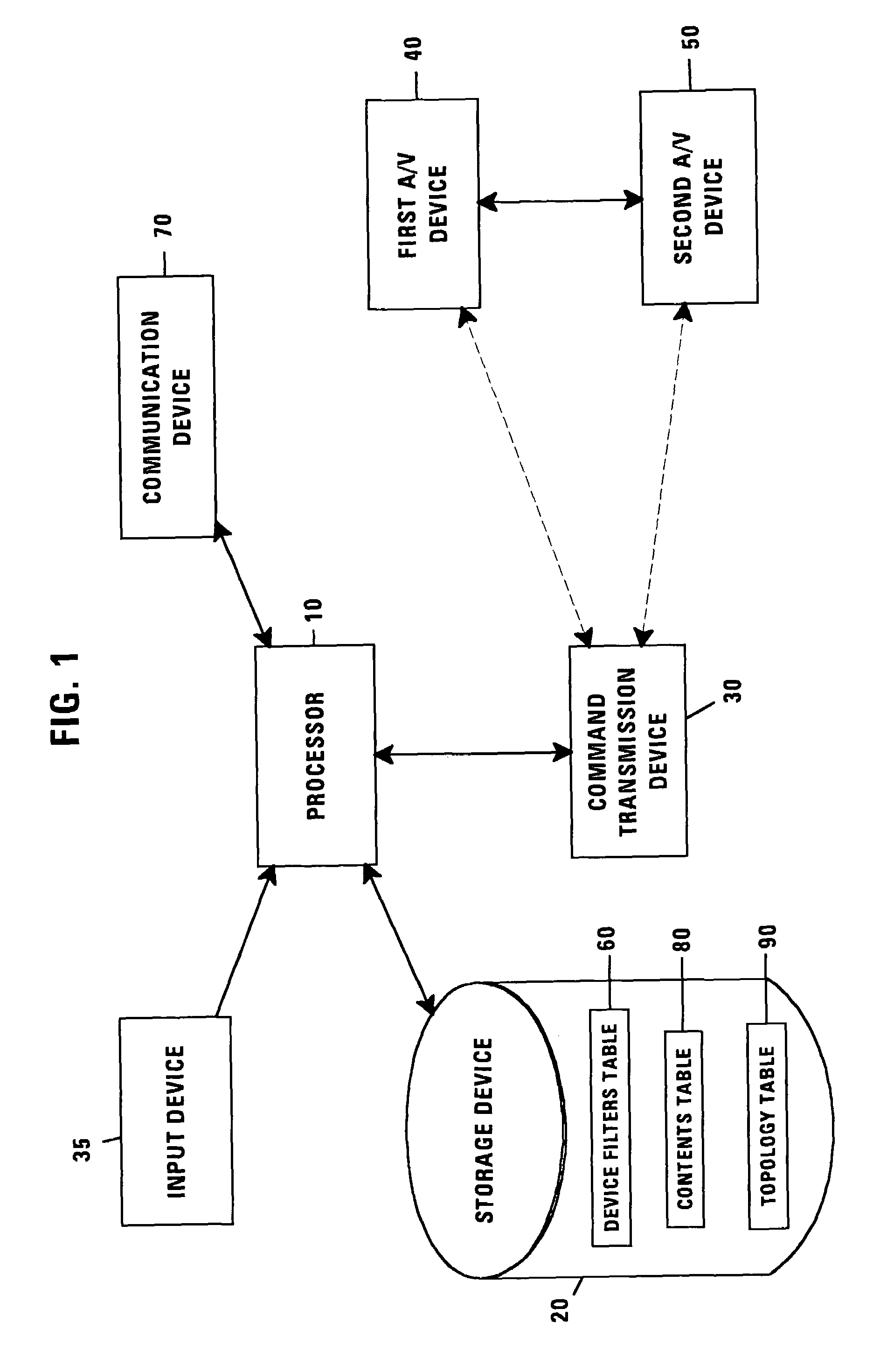 System and method for integrating and controlling audio/video devices