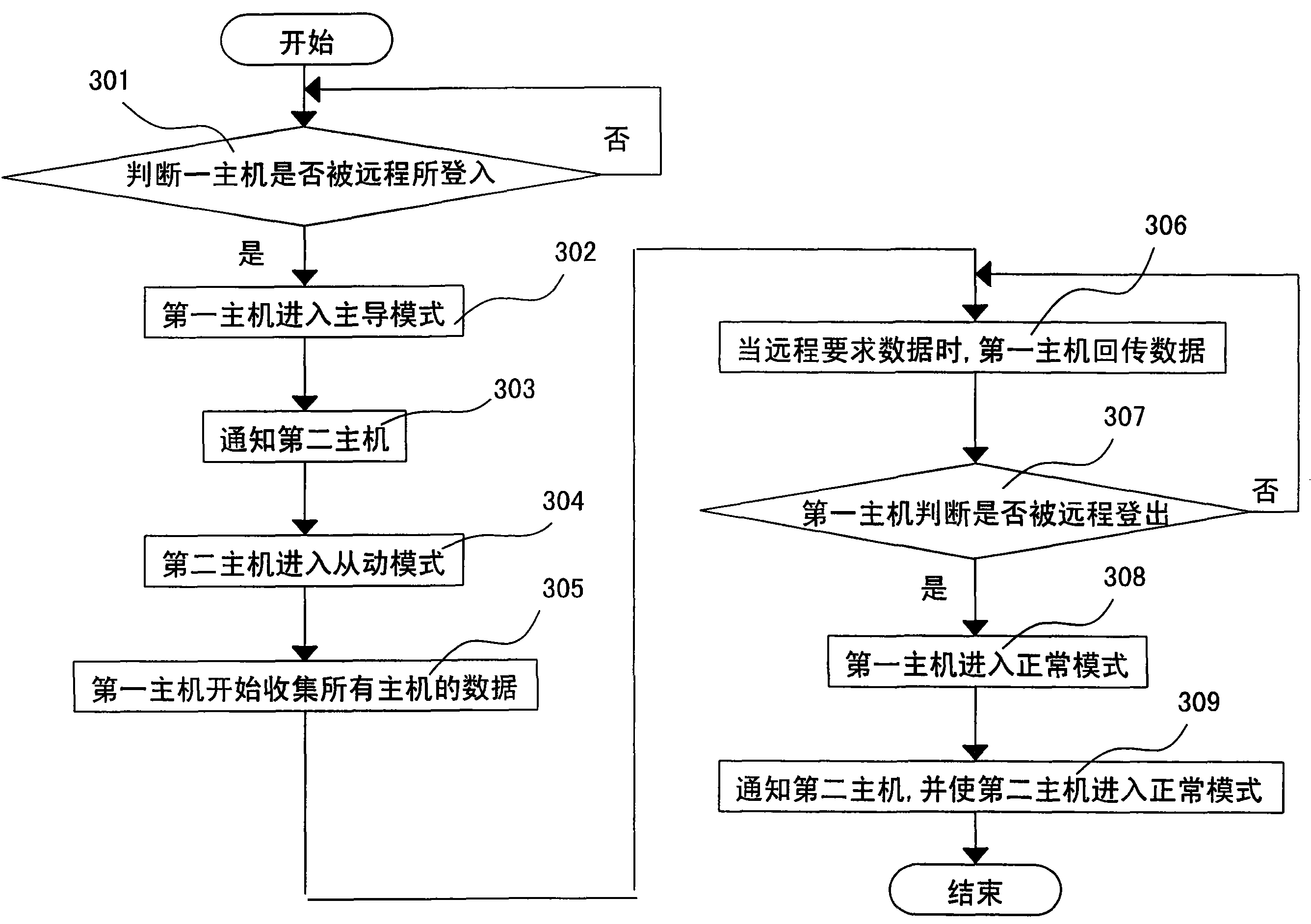 Server device and remote control method thereof