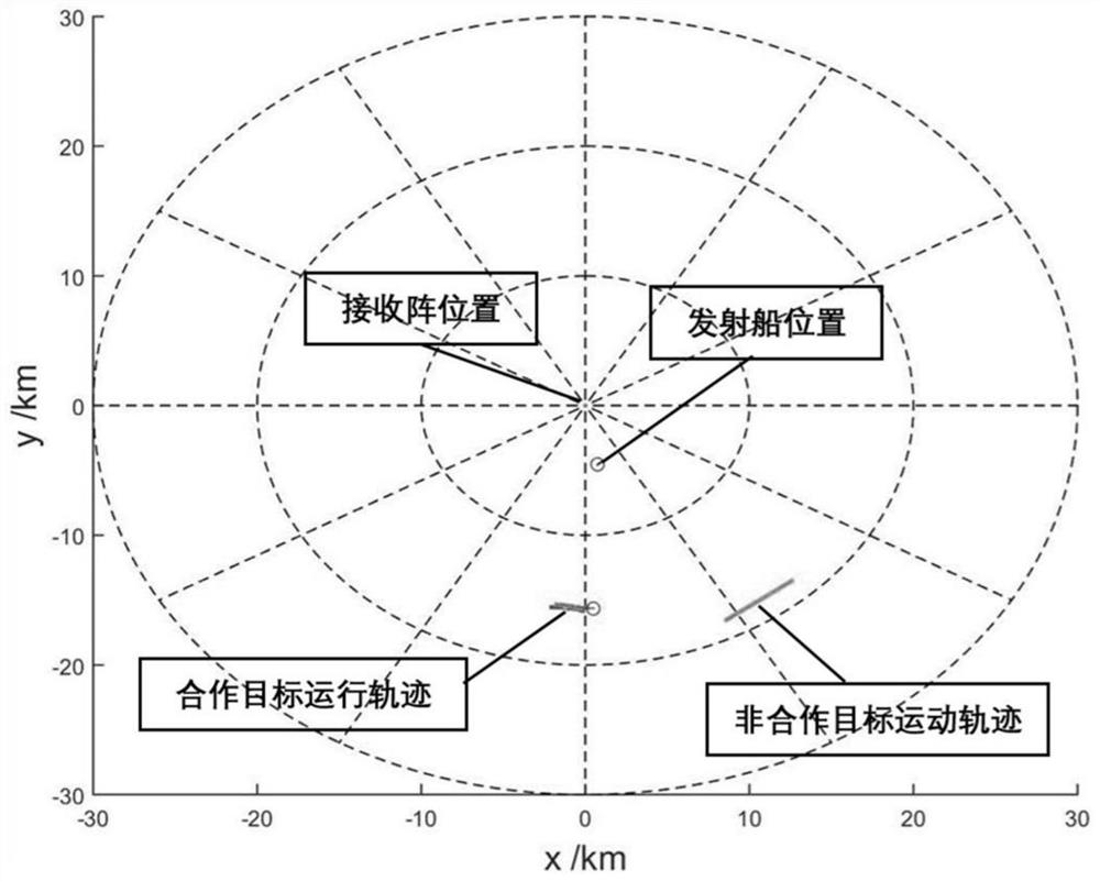 Active sonar target motion information fusion method