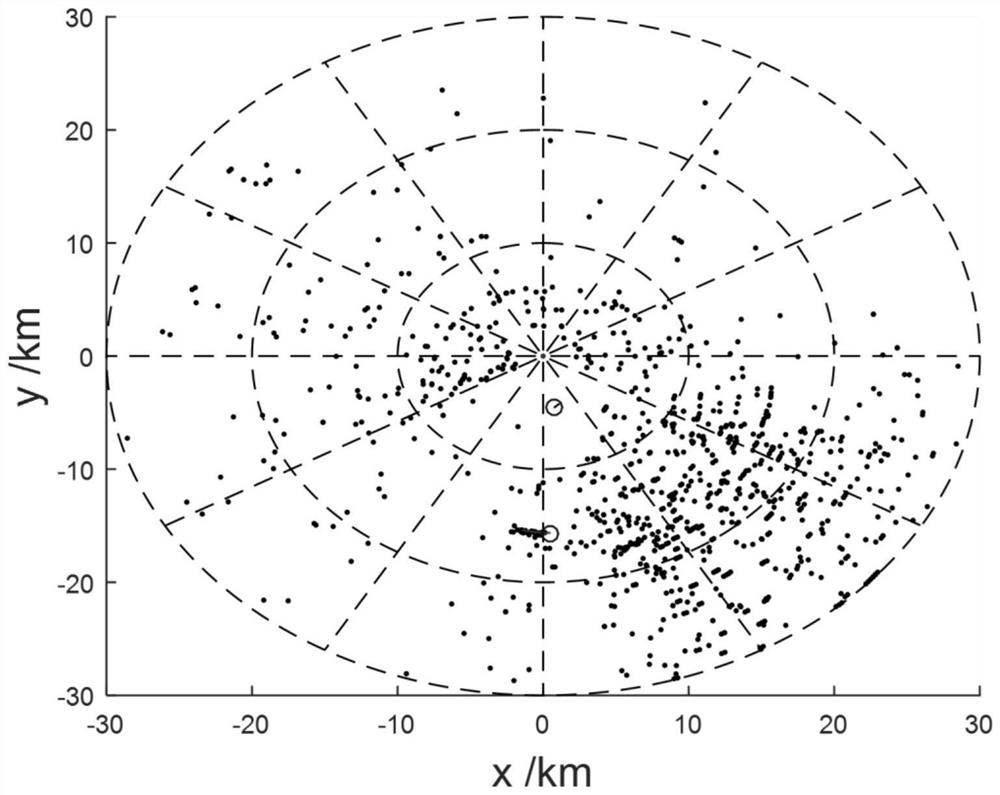 Active sonar target motion information fusion method