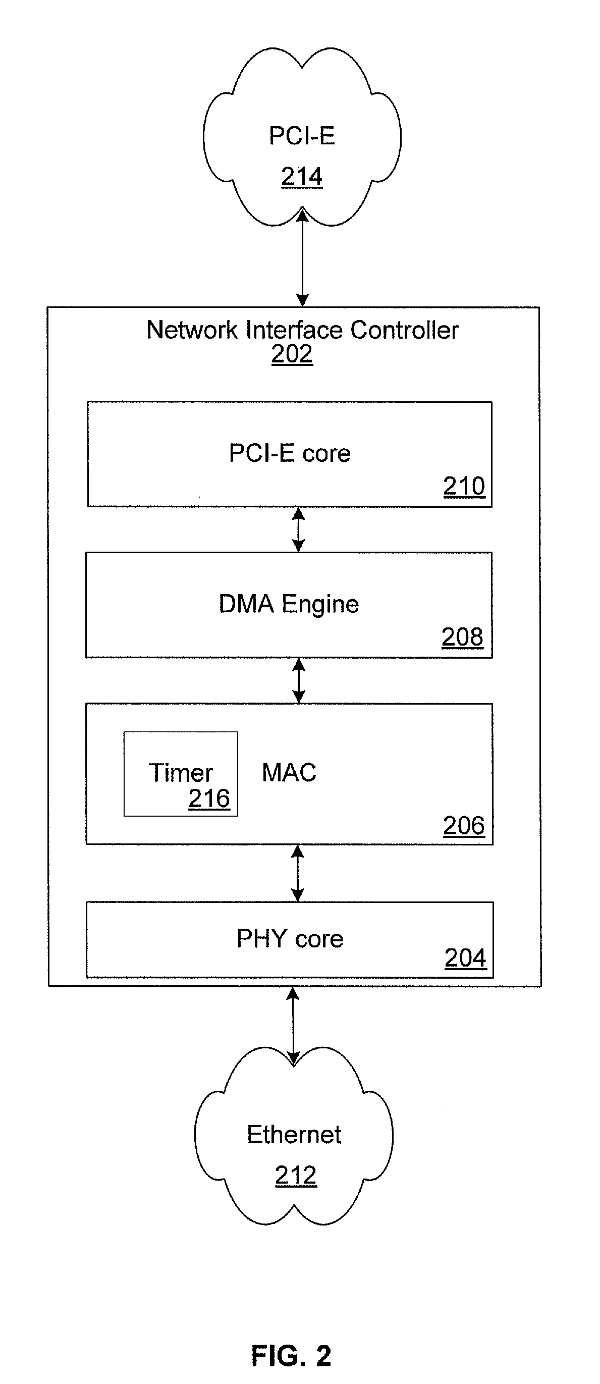 Method and System for Optimized Power Management for a Network Device Supporting PCI-E and Energy Efficient Ethernet