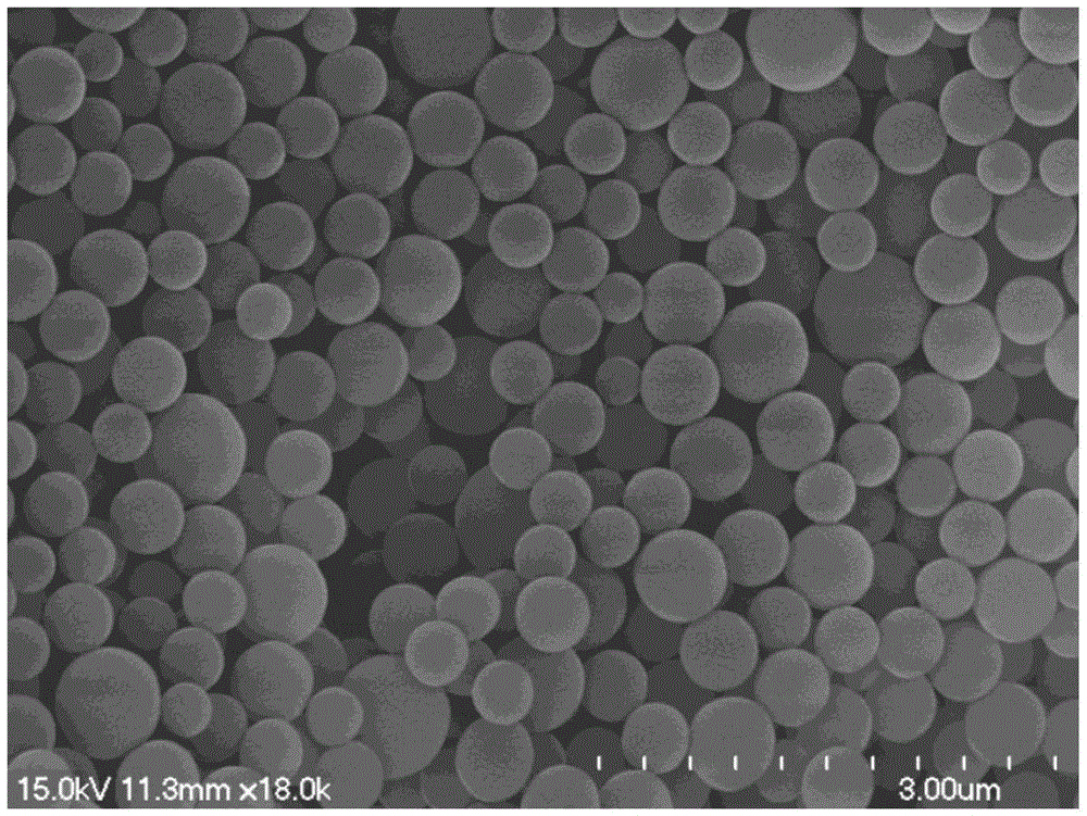 Preparation method of water-soluble polystyrene nanoparticles
