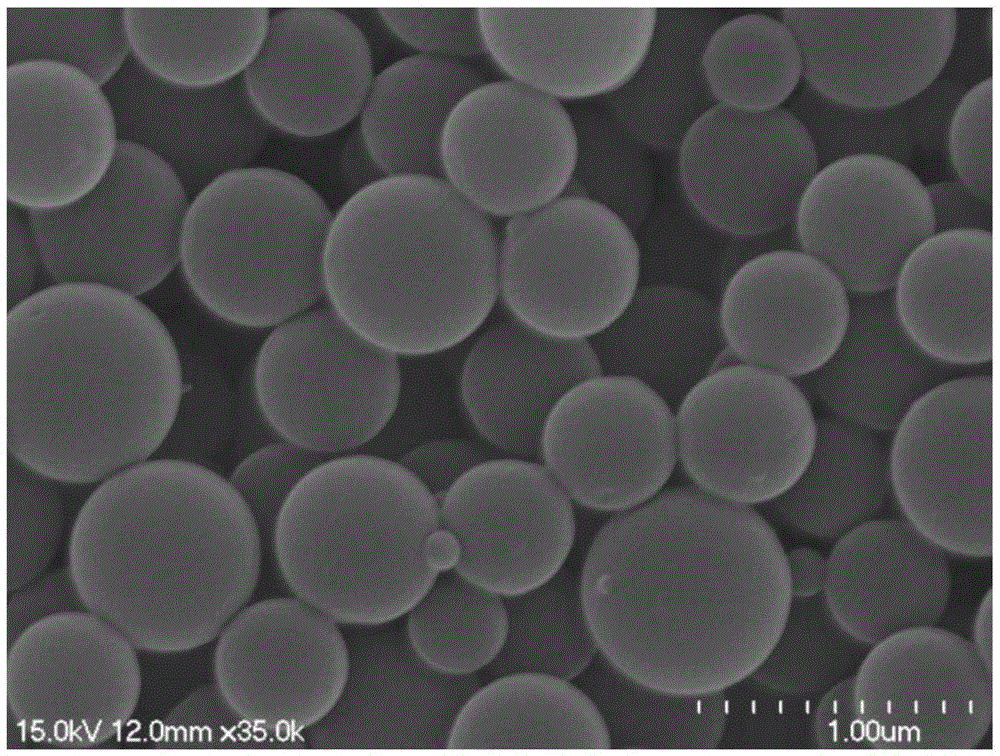 Preparation method of water-soluble polystyrene nanoparticles