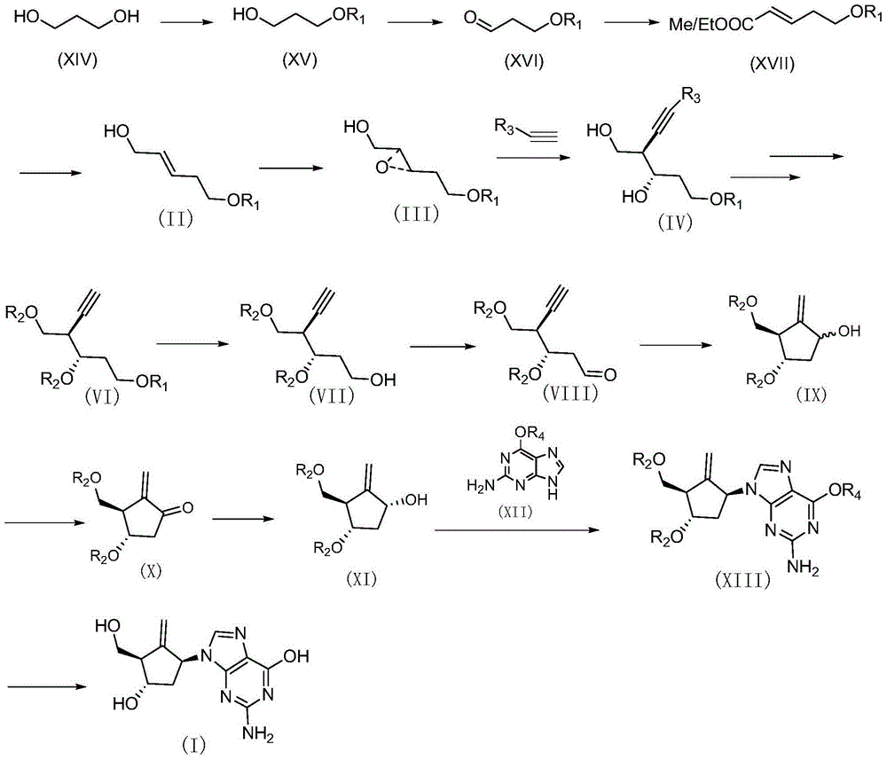 Method for synthesizing Entecavir