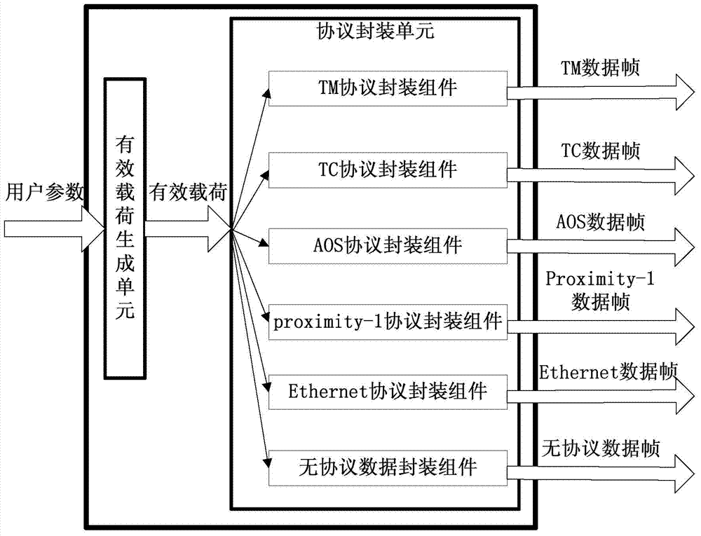 A system and method for automatic identification of heterogeneous link multi-protocol