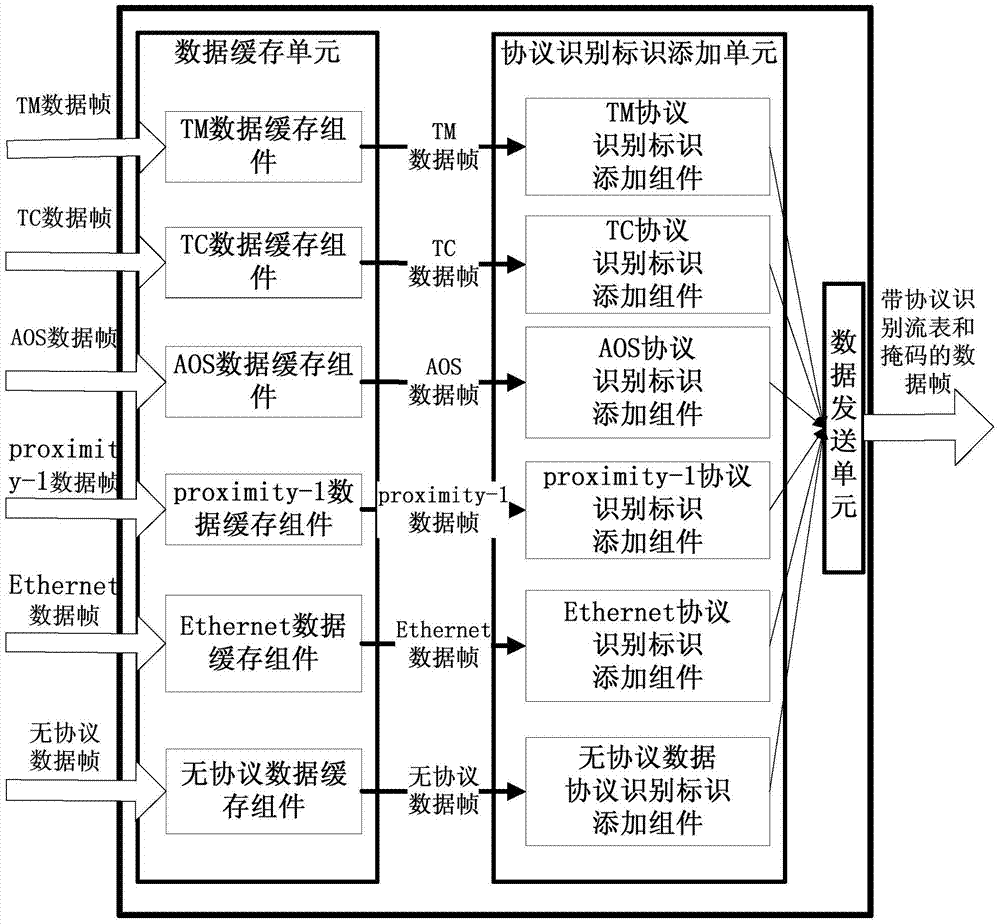 A system and method for automatic identification of heterogeneous link multi-protocol