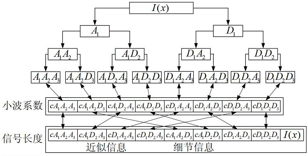 Fault Diagnosis Method of Analog Circuit Based on Wavelet Packet Analysis and Hopfield Network