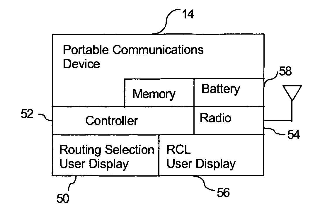 Portable communications device integrating remote control of rail track switches and movement of a locomotive in a train yard