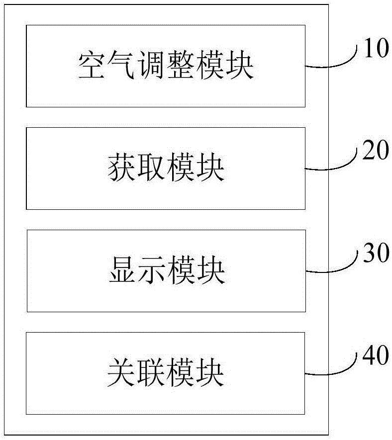Air treatment equipment control device, method and system