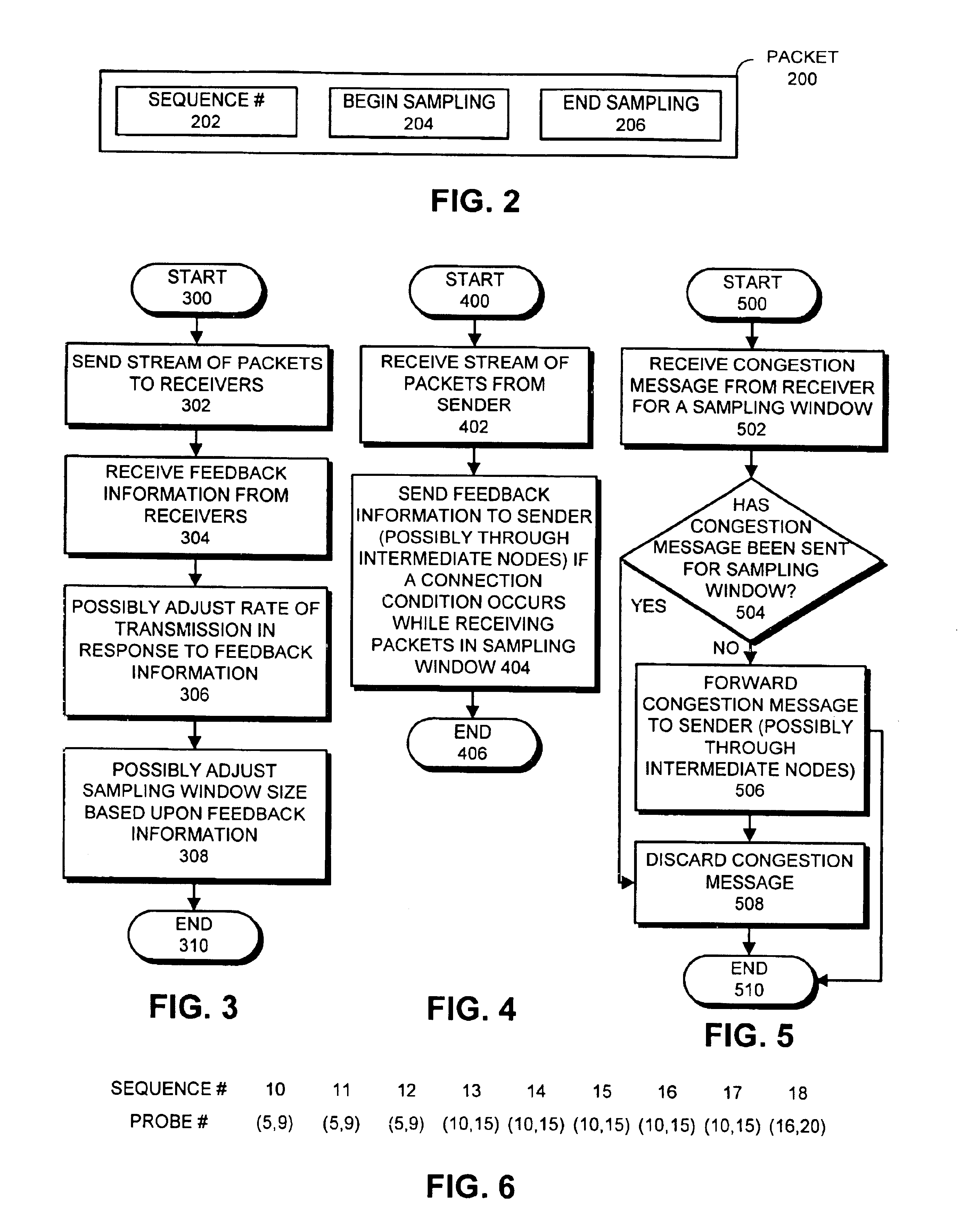 Method and apparatus for facilitating efficient flow control for multicast transmissions