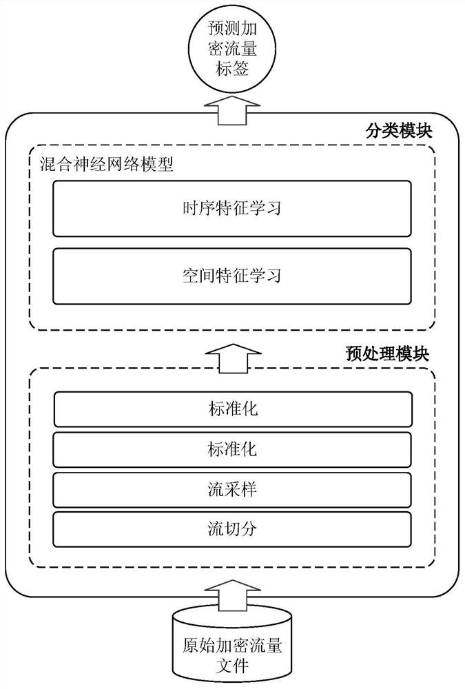 Network encrypted traffic recognition method and device