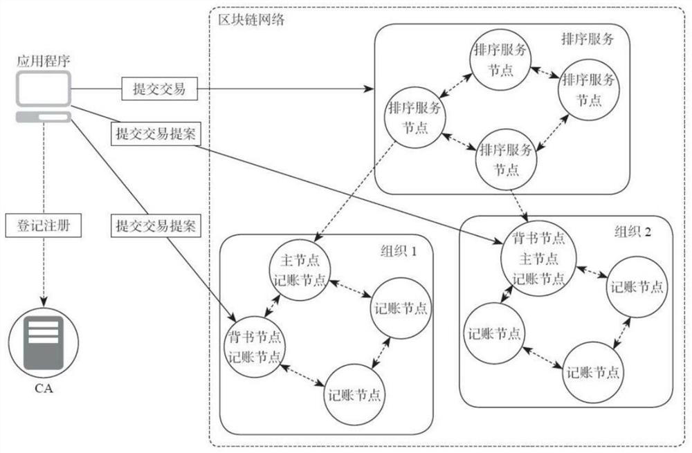 Digital bill transaction system and method based on blockchain, and storage medium