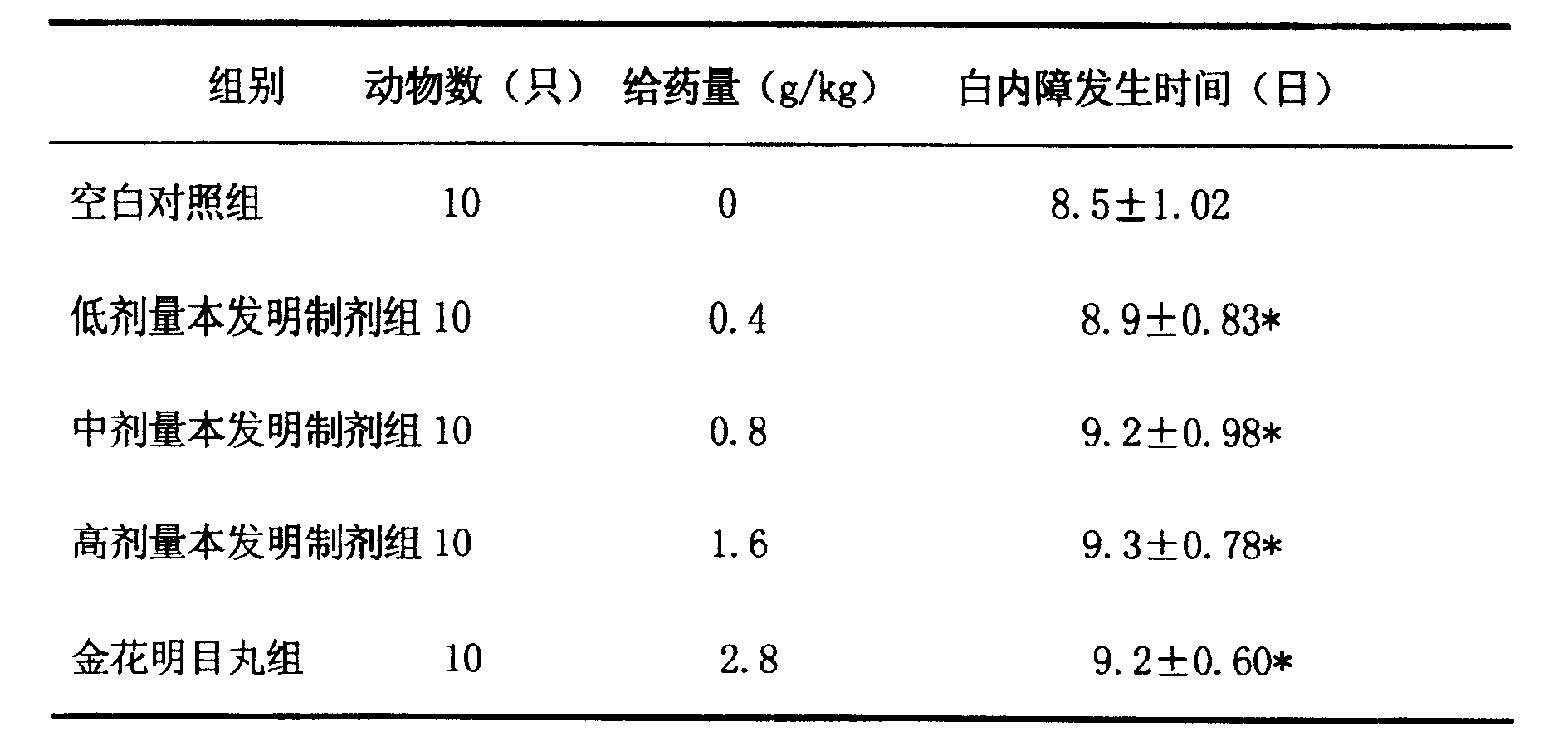 Chinese medicine for treating cataract and its preparation method