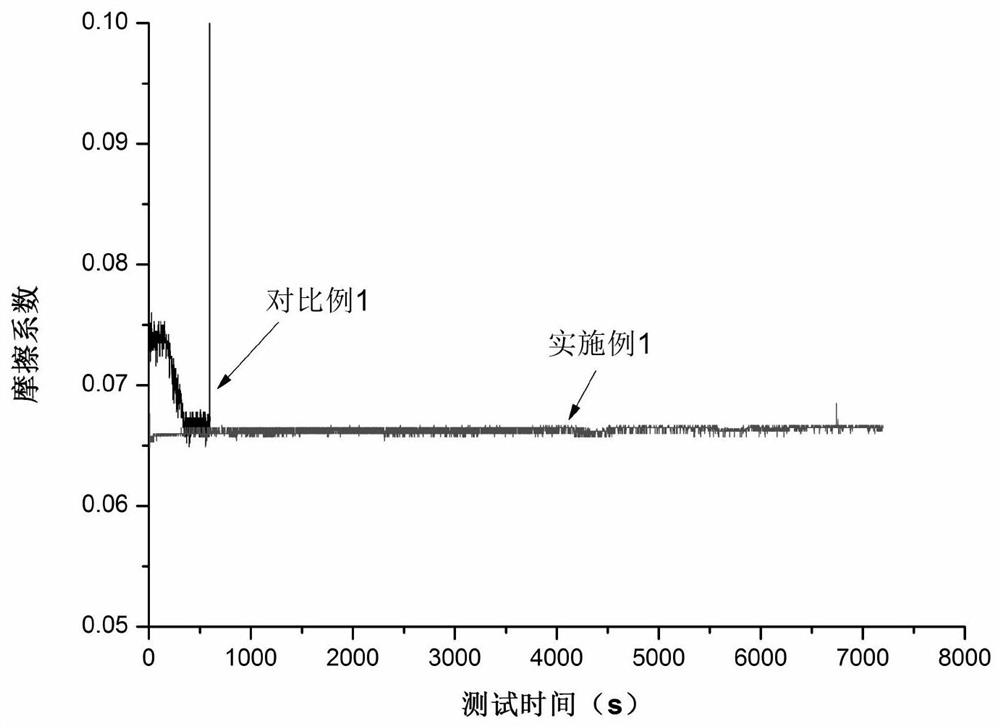 A composite fiber fabric anti-friction material and its preparation method and application