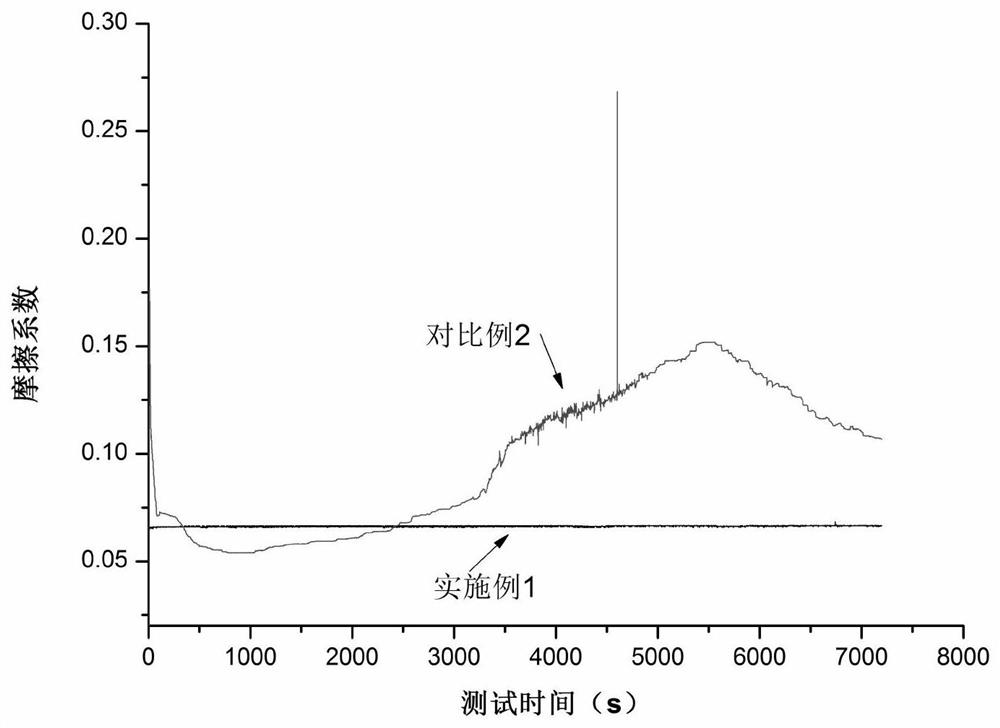 A composite fiber fabric anti-friction material and its preparation method and application